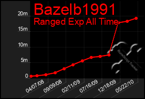 Total Graph of Bazelb1991