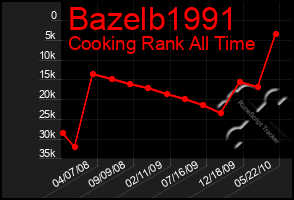 Total Graph of Bazelb1991
