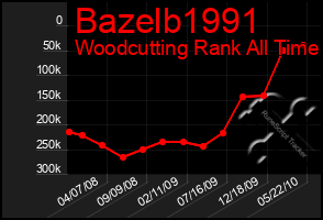 Total Graph of Bazelb1991