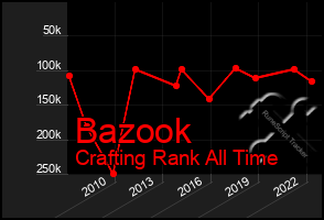 Total Graph of Bazook