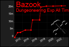 Total Graph of Bazook