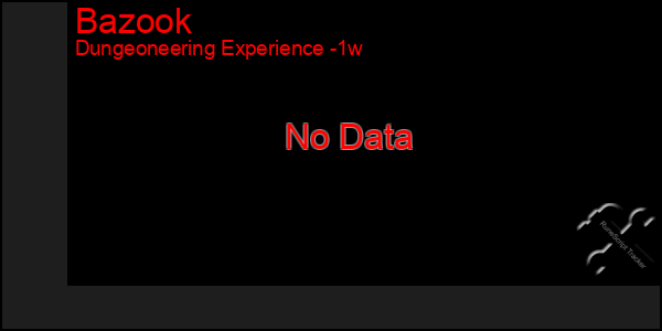 Last 7 Days Graph of Bazook