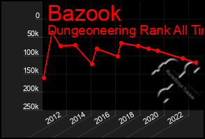 Total Graph of Bazook
