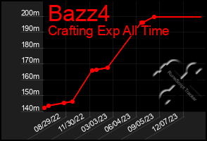 Total Graph of Bazz4