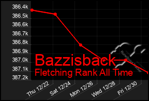 Total Graph of Bazzisback