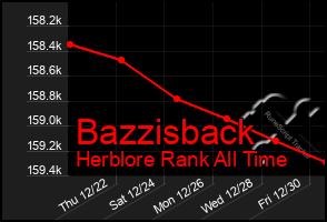 Total Graph of Bazzisback