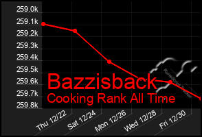 Total Graph of Bazzisback