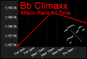 Total Graph of Bb Climaxx