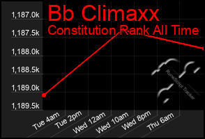 Total Graph of Bb Climaxx