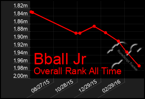 Total Graph of Bball Jr