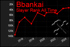 Total Graph of Bbankai