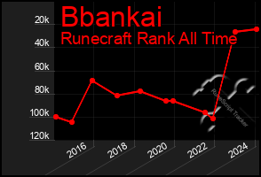 Total Graph of Bbankai