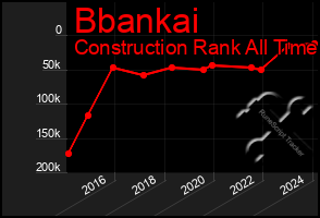 Total Graph of Bbankai