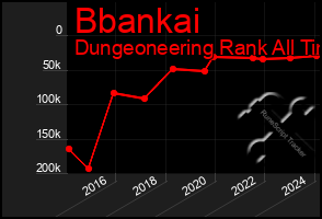 Total Graph of Bbankai