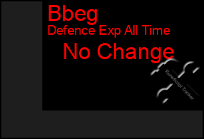 Total Graph of Bbeg