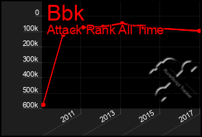 Total Graph of Bbk
