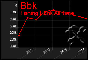 Total Graph of Bbk