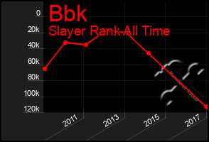 Total Graph of Bbk