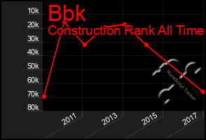 Total Graph of Bbk