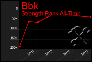 Total Graph of Bbk
