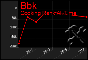 Total Graph of Bbk