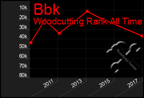 Total Graph of Bbk