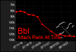 Total Graph of Bbl