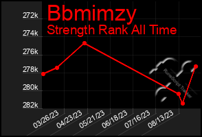 Total Graph of Bbmimzy