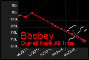 Total Graph of Bbobey