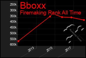 Total Graph of Bboxx