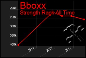 Total Graph of Bboxx