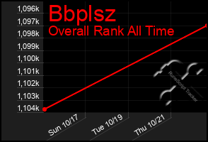 Total Graph of Bbplsz