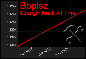 Total Graph of Bbplsz