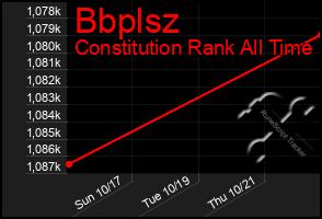 Total Graph of Bbplsz