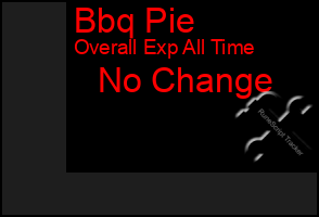 Total Graph of Bbq Pie