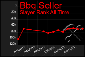 Total Graph of Bbq Seller