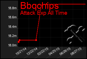 Total Graph of Bbqchips