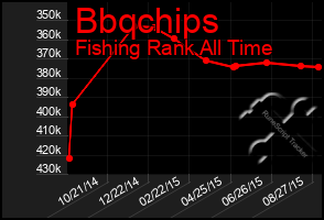 Total Graph of Bbqchips