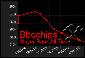 Total Graph of Bbqchips