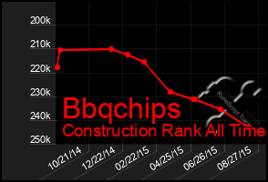 Total Graph of Bbqchips