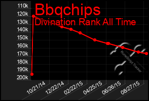 Total Graph of Bbqchips