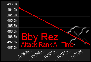 Total Graph of Bby Rez