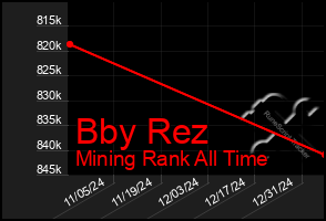 Total Graph of Bby Rez