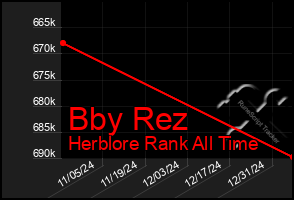 Total Graph of Bby Rez