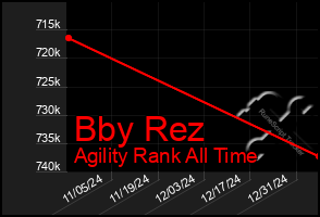 Total Graph of Bby Rez