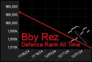 Total Graph of Bby Rez