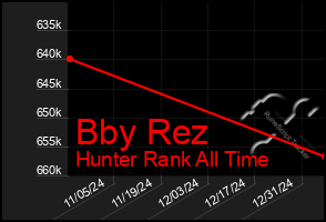 Total Graph of Bby Rez