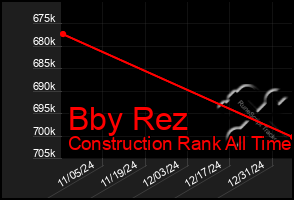 Total Graph of Bby Rez