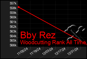 Total Graph of Bby Rez