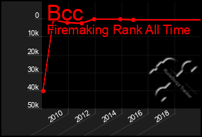 Total Graph of Bcc